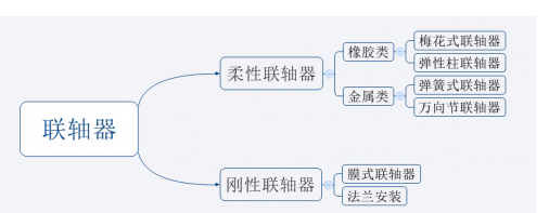 艾普智能儀器—柔性聯(lián)軸器