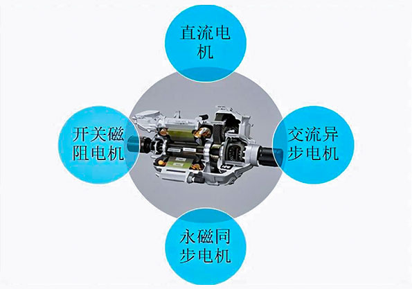 艾普今日分享：中國新能源汽車驅動電機市場規模分析