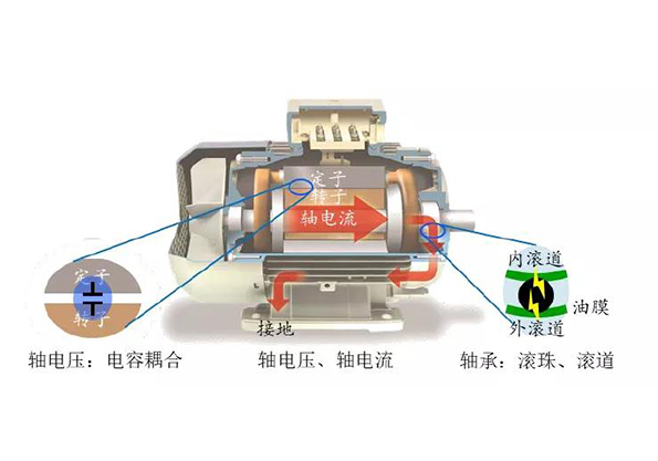 艾普智能今日分享：電機軸電壓 