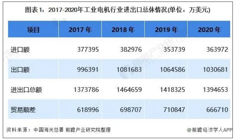 工業電機行業進出口情況.png