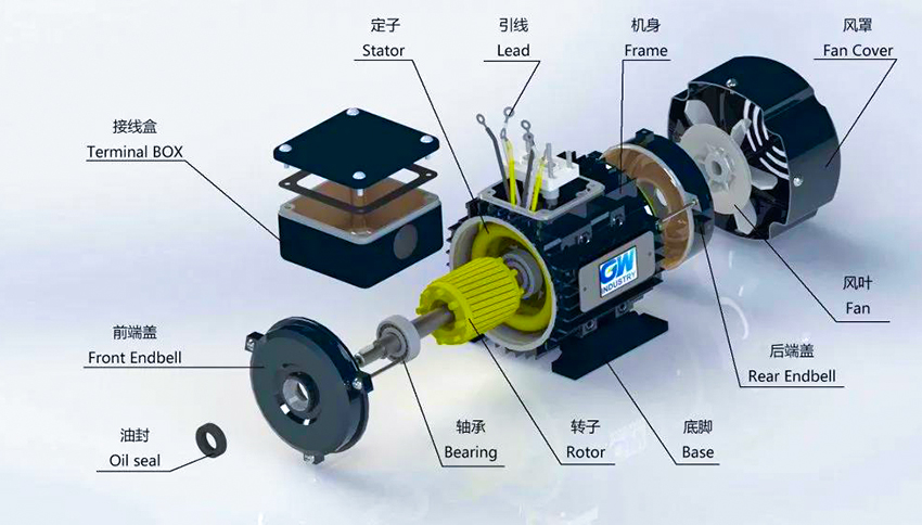 選擇高質(zhì)量電機(jī)指南