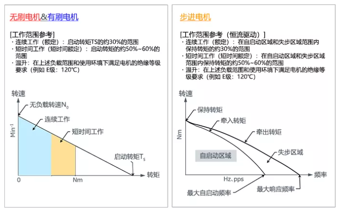 電機轉速轉矩特性.png