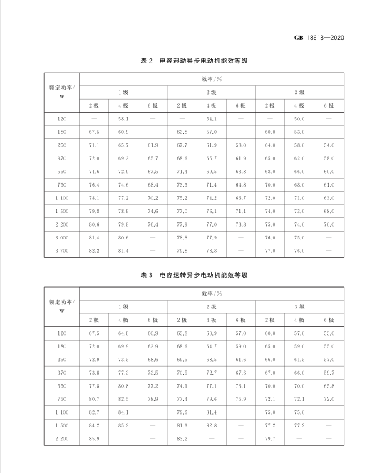 新電機能效標準GB18613-2020