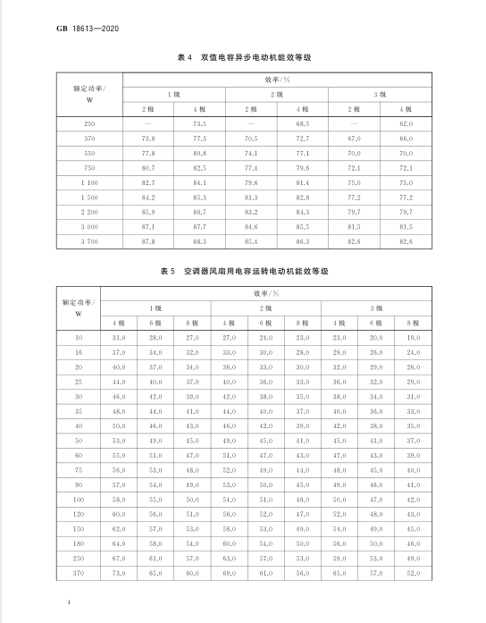 新電機能效標準GB18613-2020