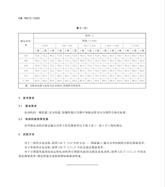 電機新標準GB18613