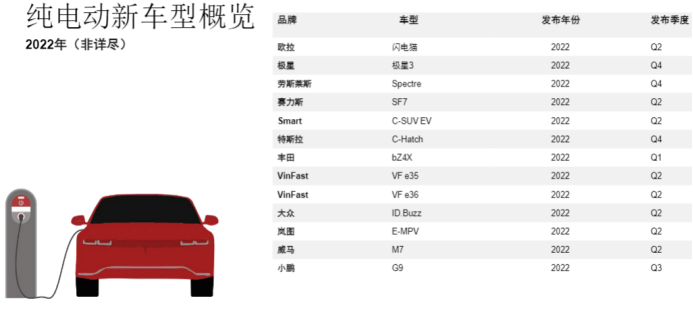 純電動車品牌規劃.png