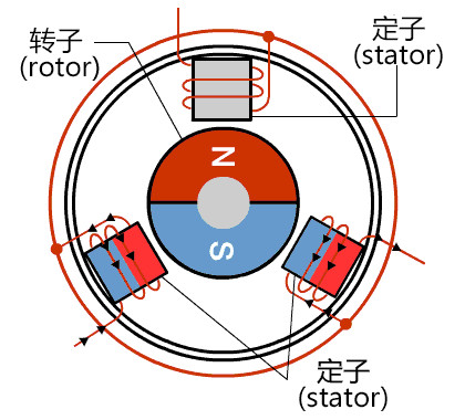 三相同步電機(jī)工作原理.jpg