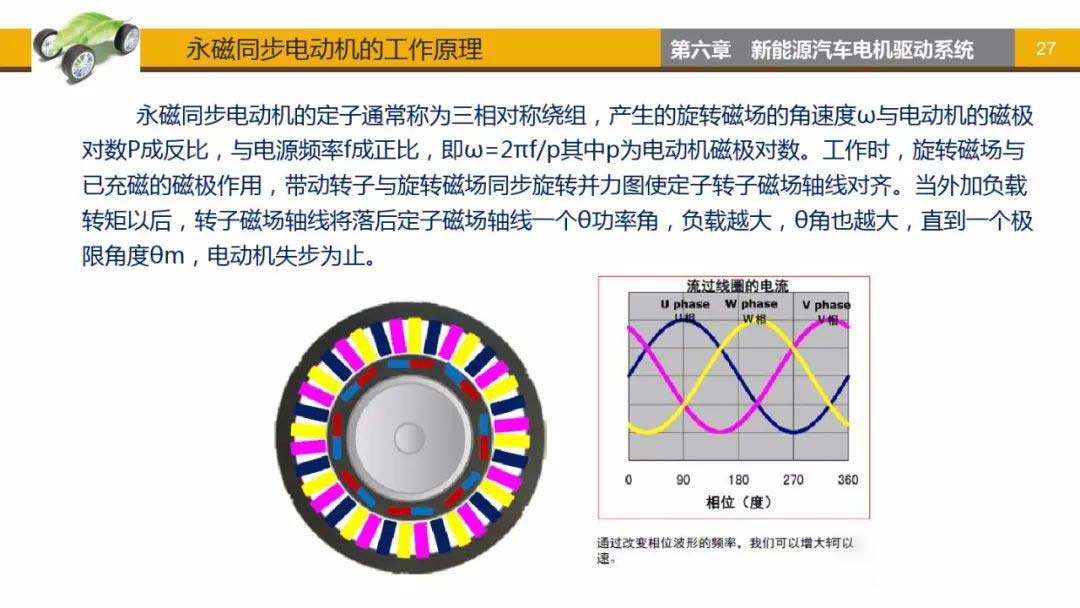 永磁同步電動機工作原理-艾普智能jpg