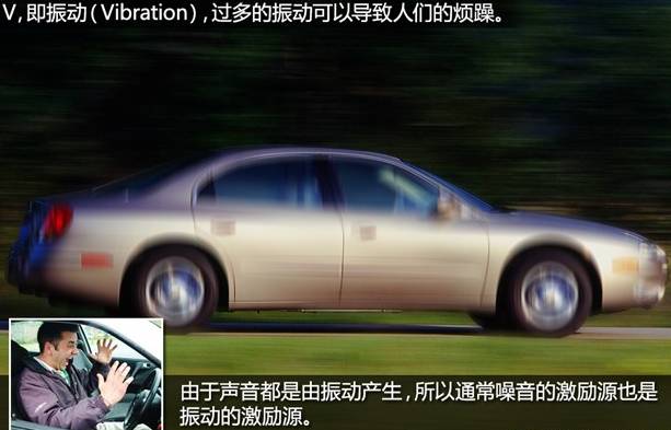 汽車NVH是什么？—艾普智能.jpg