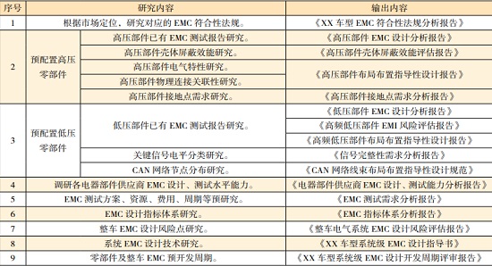 電動汽車的系統級EMC設計—艾普智能.jpg