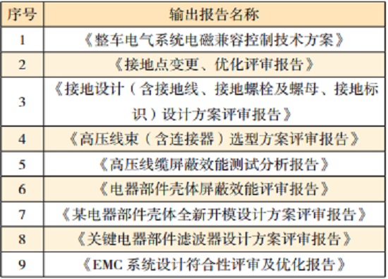 電動汽車的系統級EMC設計—艾普智能.jpg