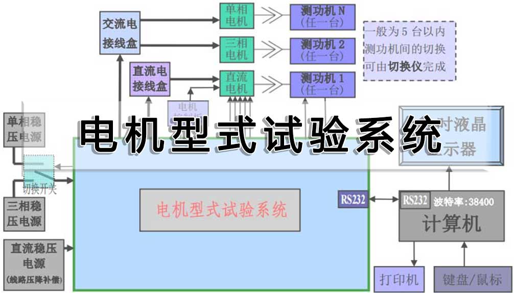 電機型式試驗系統