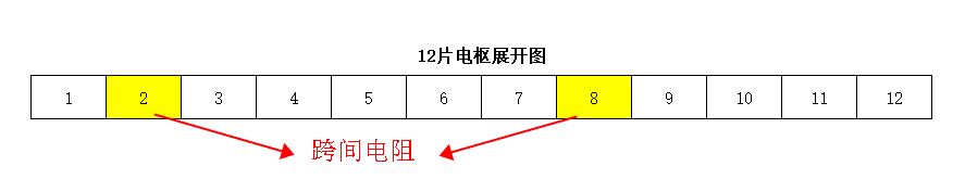 直流有刷電機電樞轉子測試項目—艾普智能.png