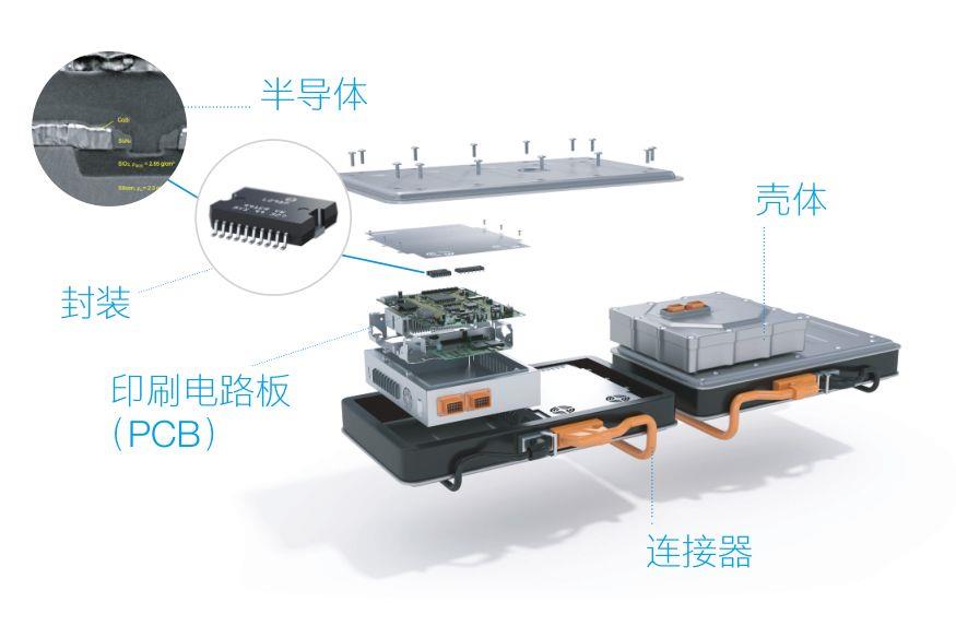 新能源汽車三電系統介紹—艾普智能.jpg