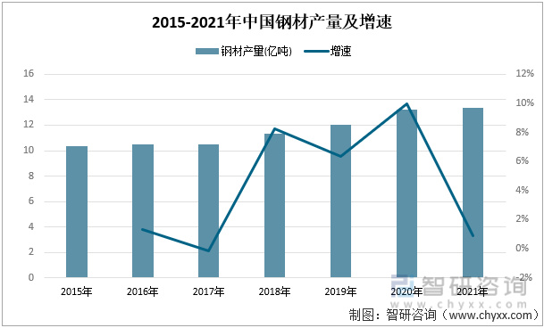 2022年中國(guó)汽車(chē)座椅行業(yè)產(chǎn)業(yè)鏈分析—艾普智能.jpg