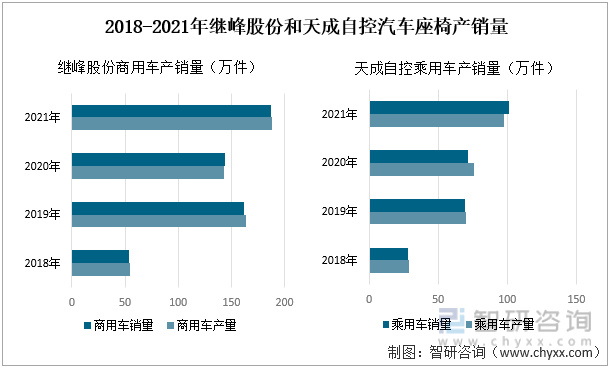 2022年中國(guó)汽車座椅行業(yè)產(chǎn)業(yè)鏈分析—艾普智能.jpg