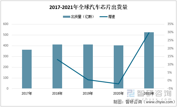 2022年中國(guó)汽車(chē)座椅行業(yè)產(chǎn)業(yè)鏈分析—艾普智能.jpg