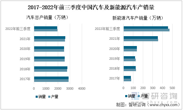 2022年中國(guó)汽車座椅行業(yè)產(chǎn)業(yè)鏈分析—艾普智能.jpg