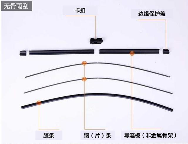 汽車雨刮器種類—艾普智能.jpg