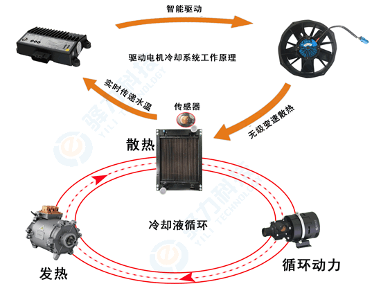 汽車冷卻風扇電機測試系統—艾普智能.png