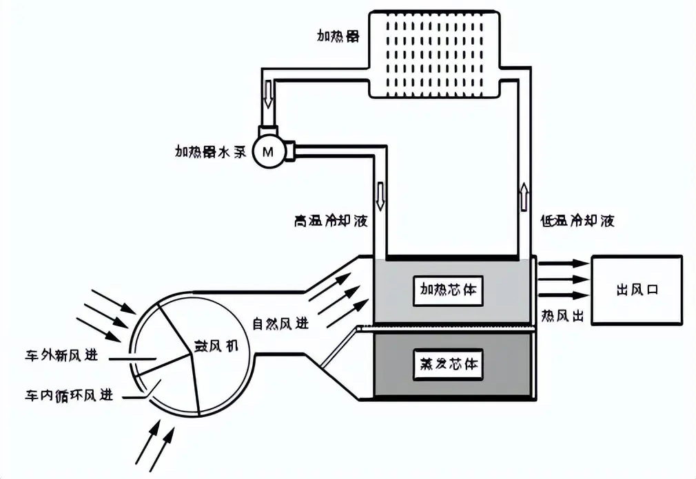 汽車鼓風機電機測試系統—艾普智能.jpg