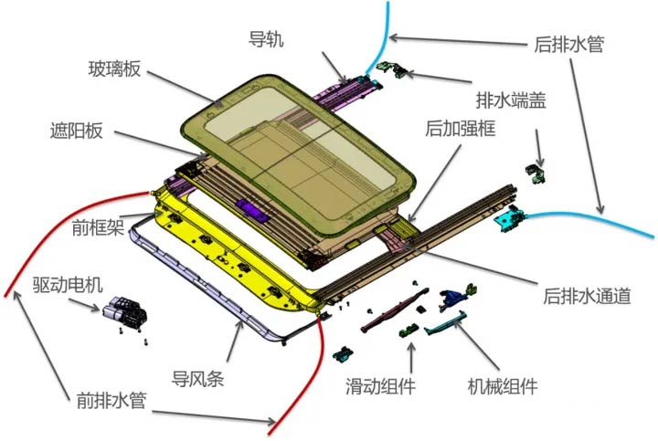 汽車天窗原理和優(yōu)缺點(diǎn)—艾普智能.jpg