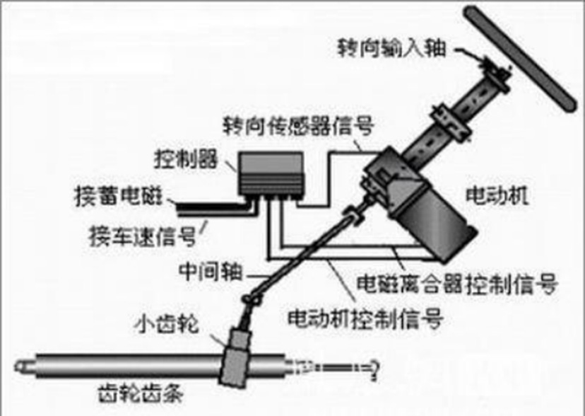 汽車(chē)eps電機(jī)是什么意思？—艾普智能.jpg