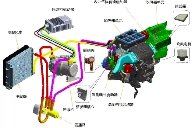 汽車鼓風機電機工作原理—艾普智能.jpg