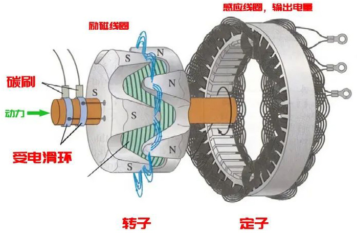 汽車發電機工作原理—AIP艾普.jpg