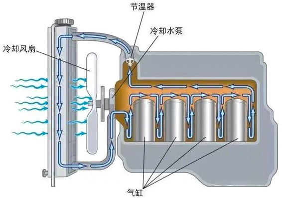 汽車冷卻風扇電機是什么電機？—AIP艾普.jpg