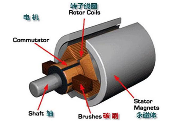 汽車冷卻風扇電機是什么電機？—AIP艾普.jpg