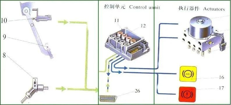 汽車ABS電機(jī)測試系統(tǒng)—AIP艾普.jpg