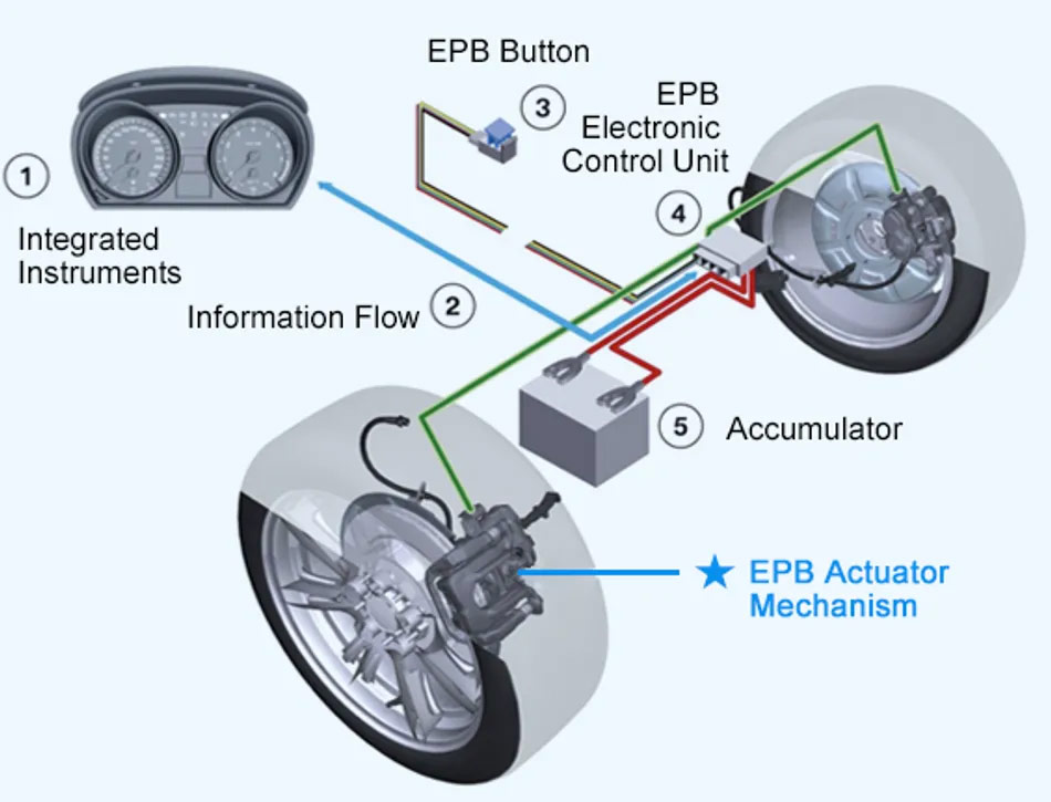 EPB電機工作原理—AIP艾普.jpg