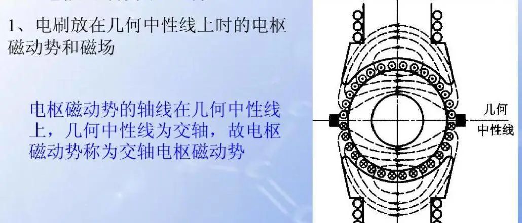 與圓形電機相比，為什么扁線電機更適合新能源汽車領域？—AIP艾普.jpg