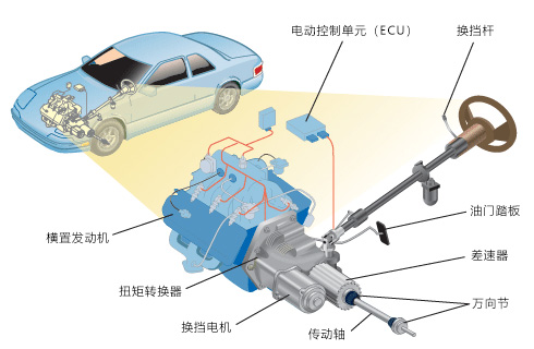 汽車(chē)換擋電機(jī)的作用—AIP艾普.jpg