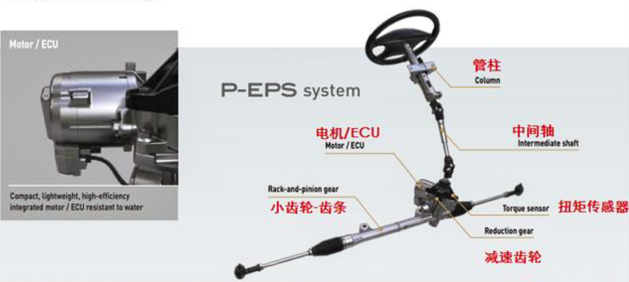 汽車EPS電機(jī)測(cè)試方案—AIP艾普.jpg