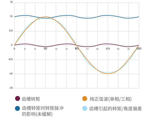 電機齒槽轉矩對電機的影響—AIP艾普.jpg