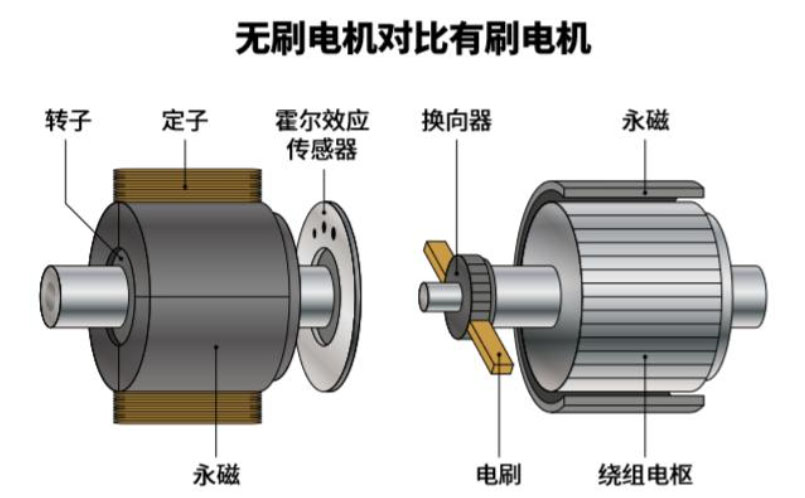 流有刷電機測試系統—AIP艾普.jpg