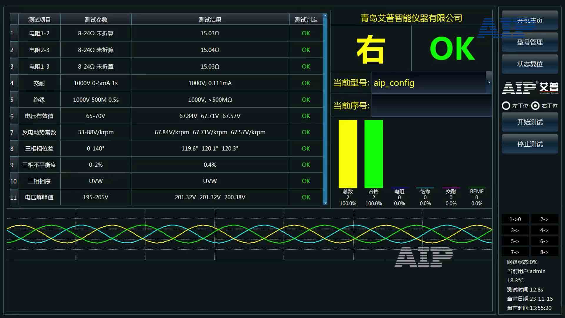 無刷電機測試標準—AIP艾普