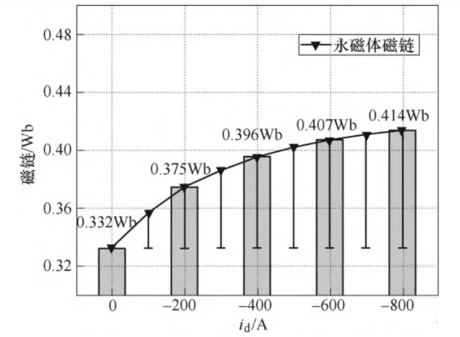 電機專題：電感—AIP艾普