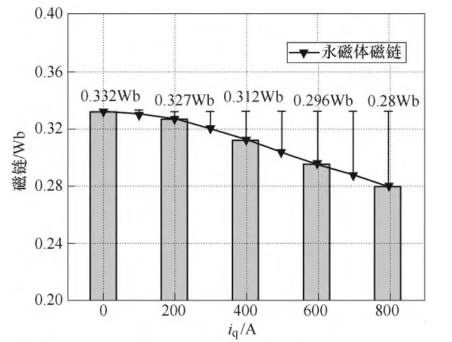 電機專題：電感—AIP艾普