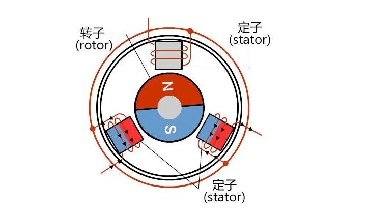 新能源汽車(chē)驅(qū)動(dòng)用高速電機(jī)有多難做？—AIP艾普