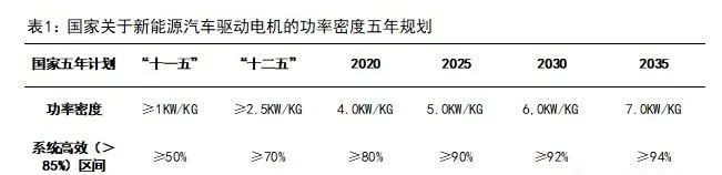 新能源汽車(chē)驅(qū)動(dòng)用高速電機(jī)有多難做？—AIP艾普