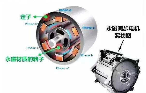 新能源汽車(chē)驅(qū)動(dòng)用高速電機(jī)有多難做？—AIP艾普