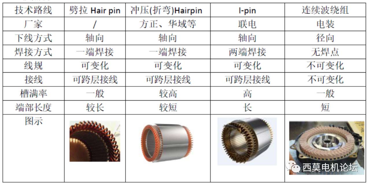 扁線電機繞組技術解析（一）—艾普智能