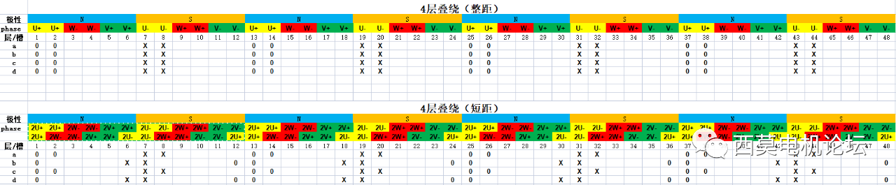 扁線電機繞組技術解析（一）—艾普智能