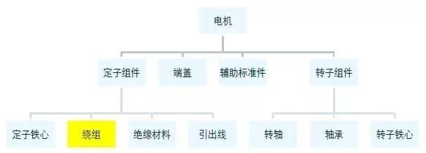 對比分析扁線電機(jī)VS圓線電機(jī)—AIP艾普