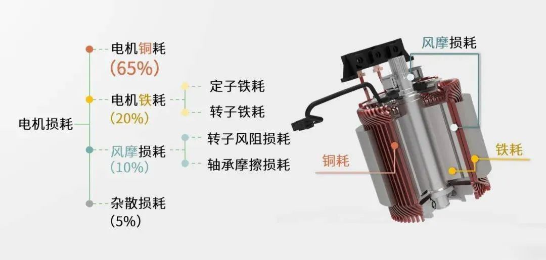 對比分析扁線電機(jī)VS圓線電機(jī)—AIP艾普