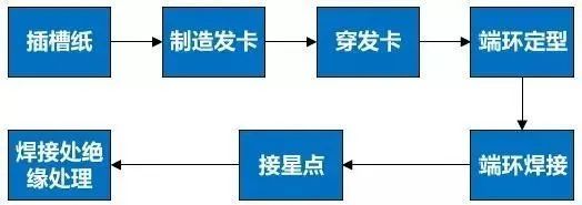 對比分析扁線電機(jī)VS圓線電機(jī)—AIP艾普