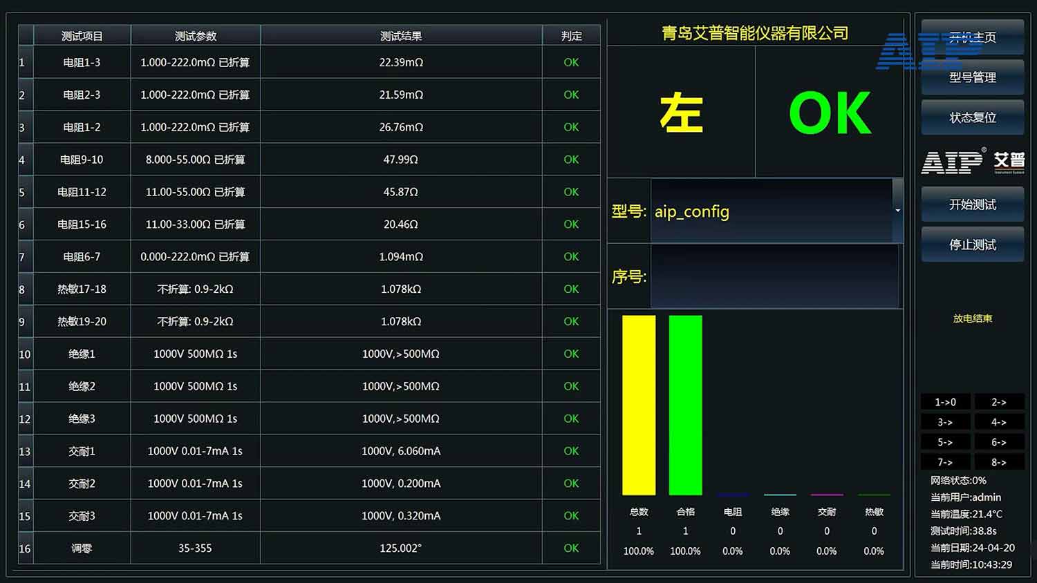 電機旋變調零設備—AIP艾普